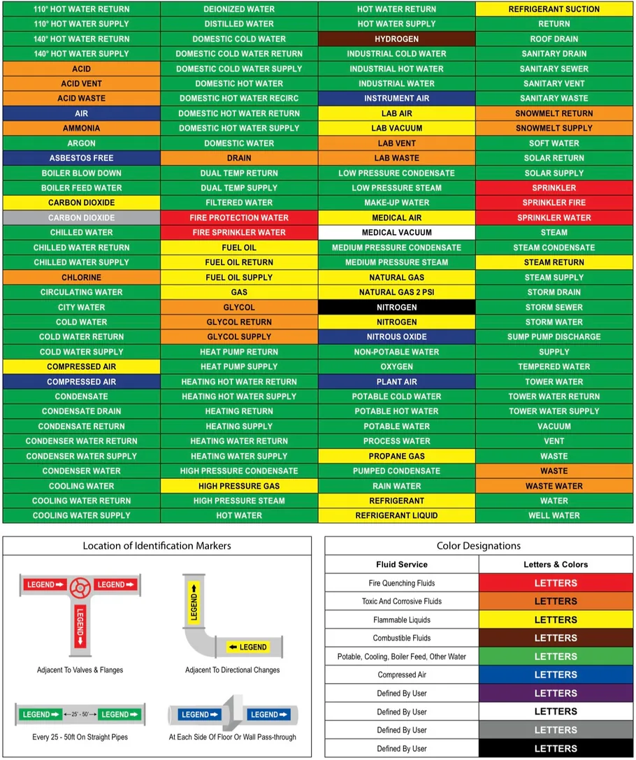 Medical & Healthcare — RE&D Safety IDs